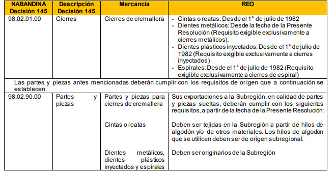 CAN Resolución 2397 del 10 de mayo 2024